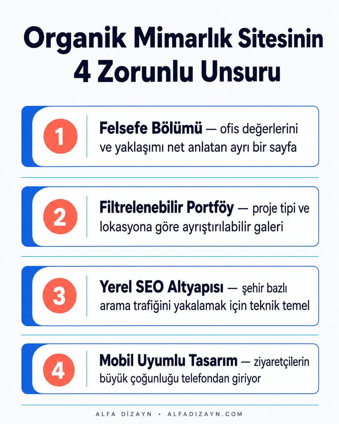 Organik mimarlık stüdyosu web sitesinin temel özellikleri: felsefe bölümü, portföy grid ve yerel SEO