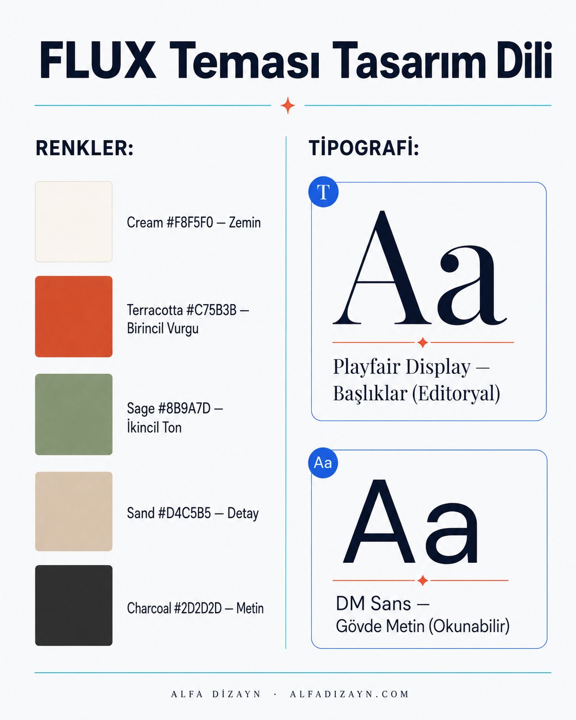FLUX teması renk paleti ve tipografi: Cream, Terracotta, Sage ve Playfair Display kullanımı
