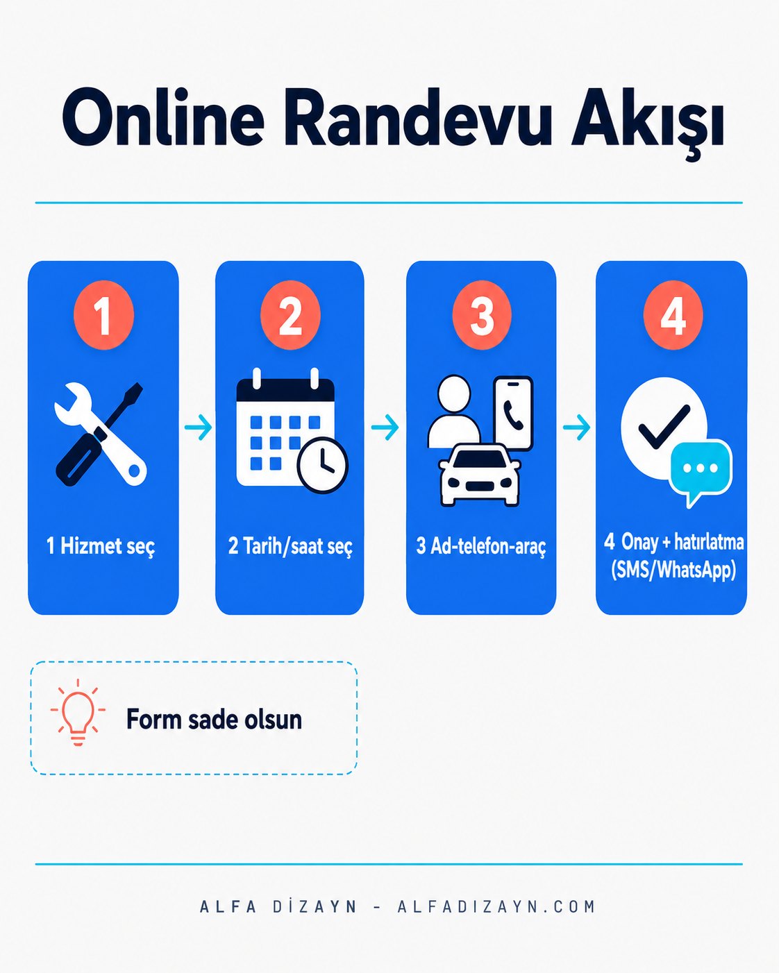 Oto servis online randevu akışı: hizmet seç, tarih/saat seç, araç bilgisi, onay ve hatırlatma