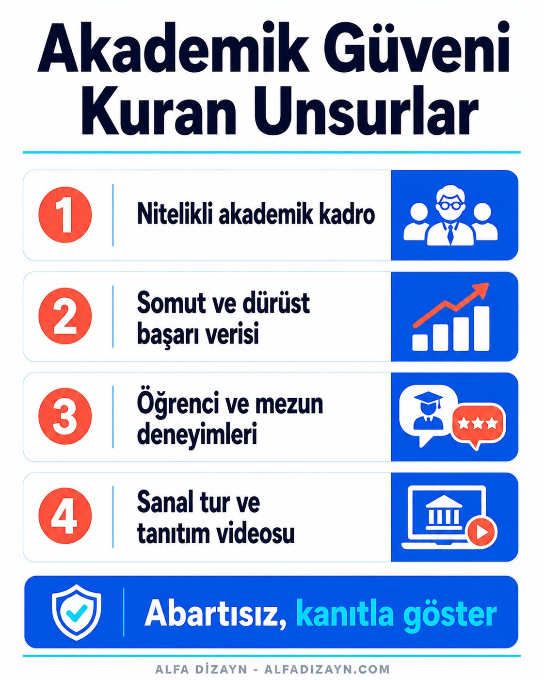 Eğitim kurumu sitesinde akademik güven unsurları
