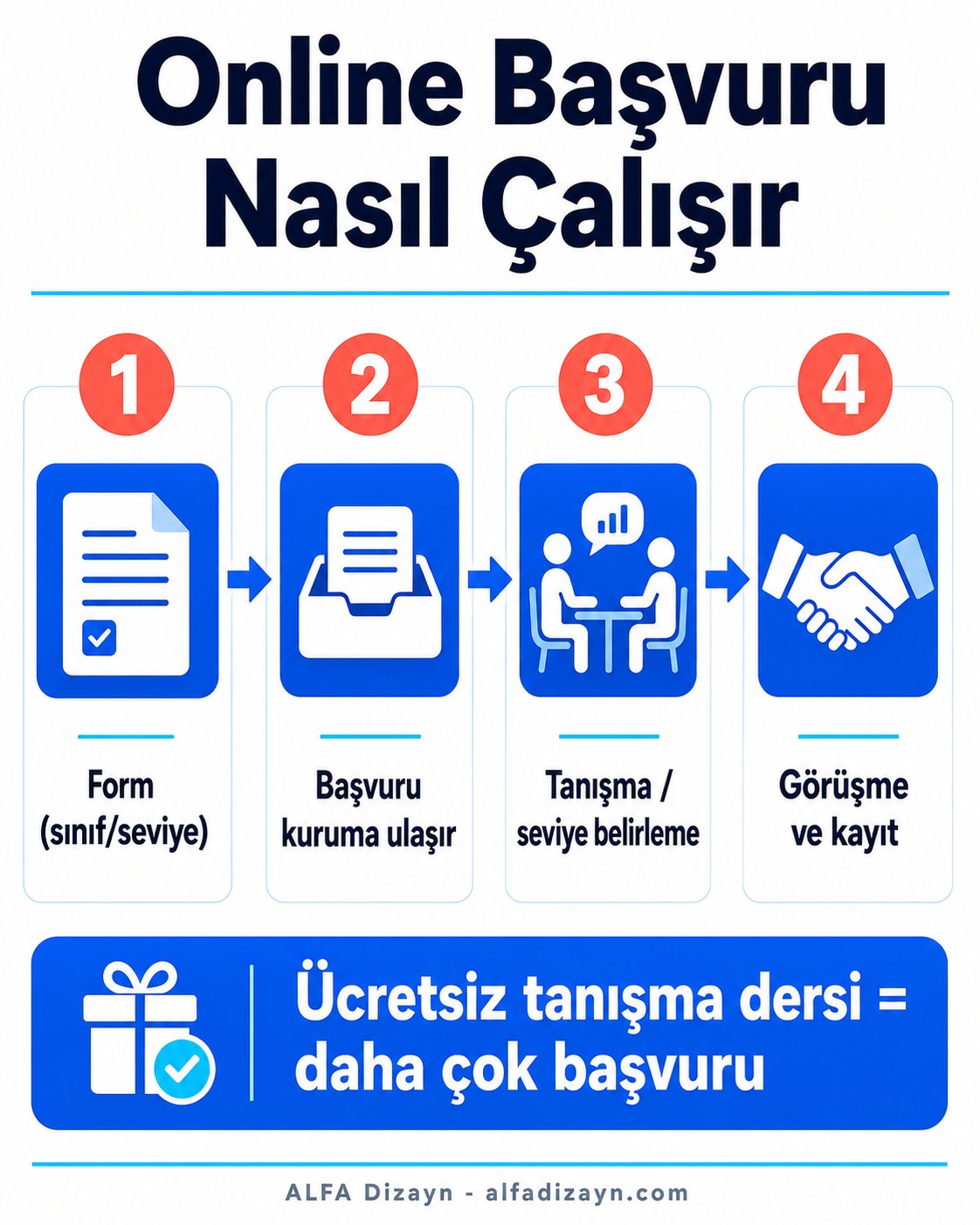Özel okul ve kurs online kayıt ve başvuru akışı