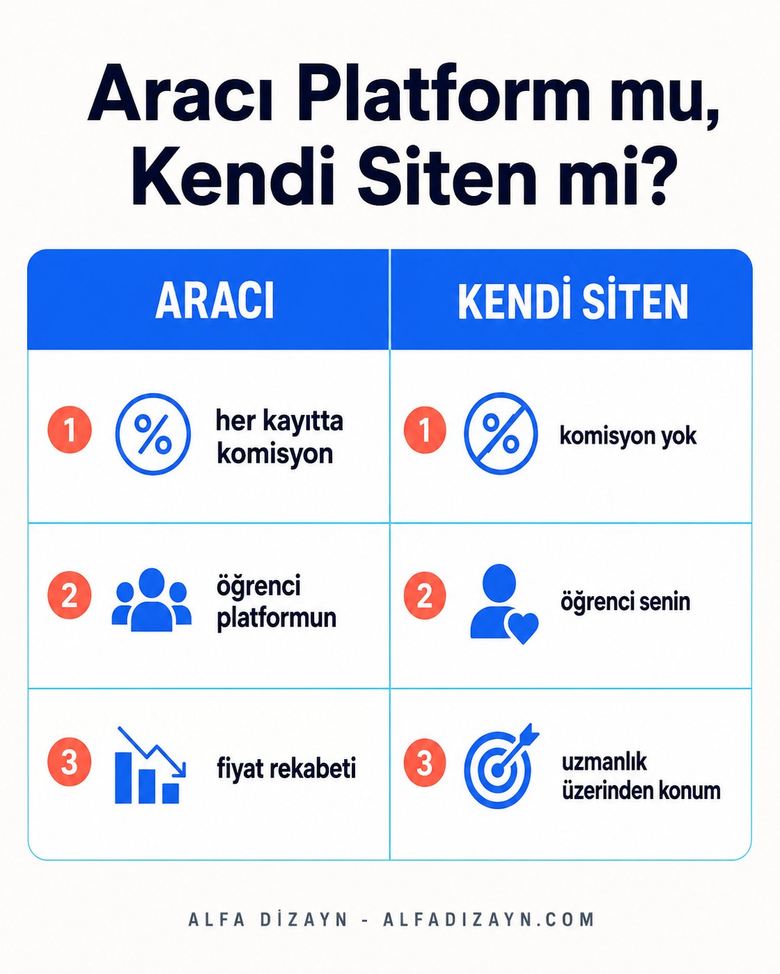 Aracı eğitim platformu ile kendi web sitesi karşılaştırması