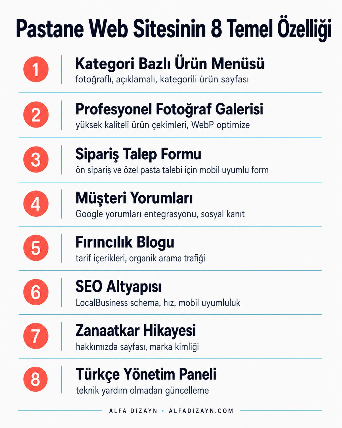 Pastane web sitesinde olmazsa olmaz özelliklerin numaralı infografiği: ürün menüsü, galeri, sipariş formu, yerel SEO
