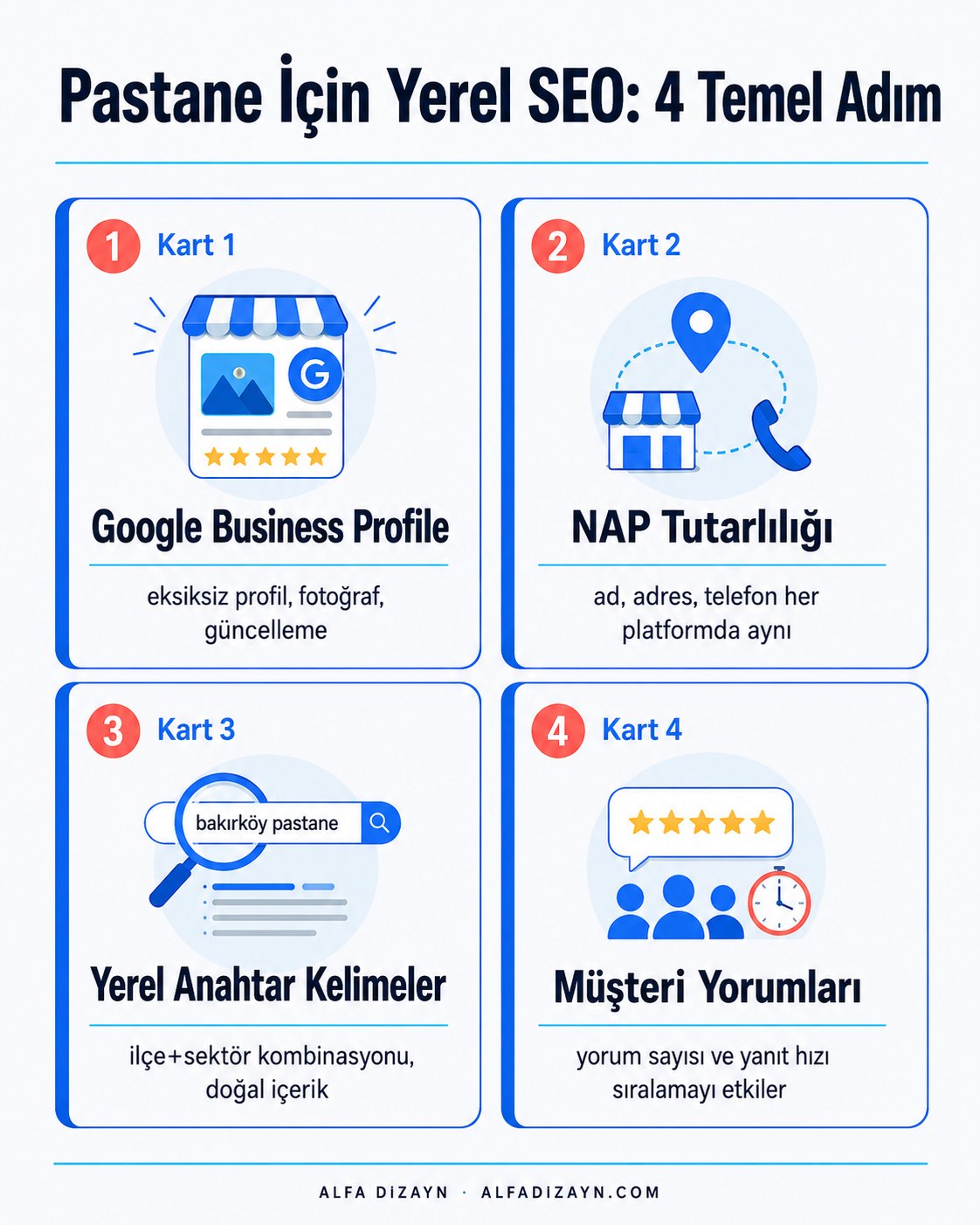 Pastane için yerel SEO adımları: Google Business Profile, NAP tutarlılığı, yerel anahtar kelimeler, müşteri yorumları