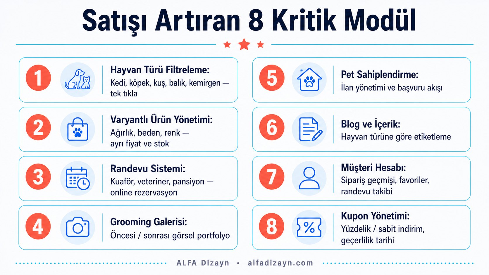 Petshop web sitesinde satışı artıran 8 kritik modül: filtreleme, varyant yönetimi, randevu, grooming galerisi ve daha fazlası