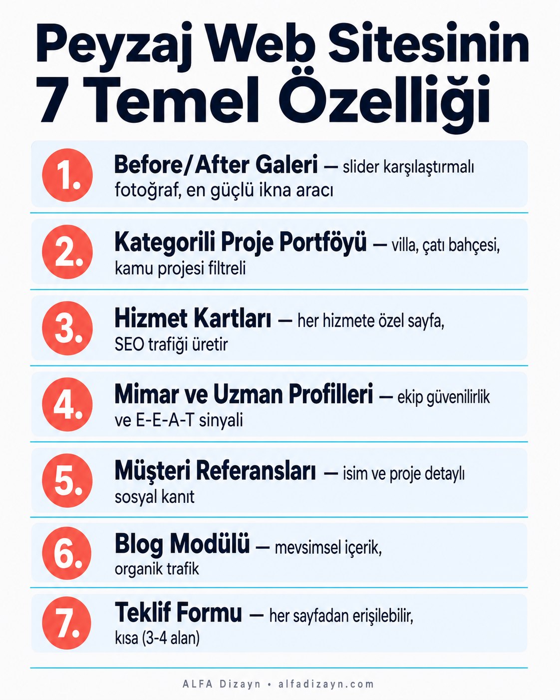 Peyzaj firması web sitesinde olması gereken 7 temel özellik: before/after galeri, proje portföyü, hizmet kartları, mimar profilleri, müşteri referansları, blog ve iletişim formu