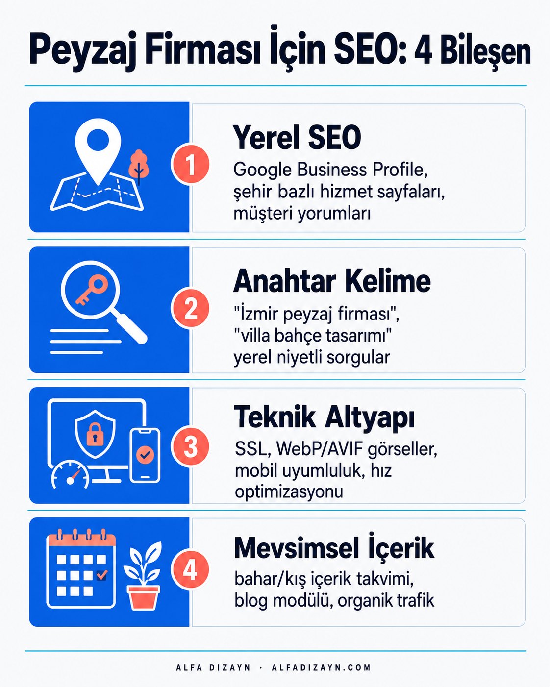 Peyzaj firması SEO stratejisi adımları: anahtar kelime araştırması, yerel SEO, teknik altyapı, içerik takvimi