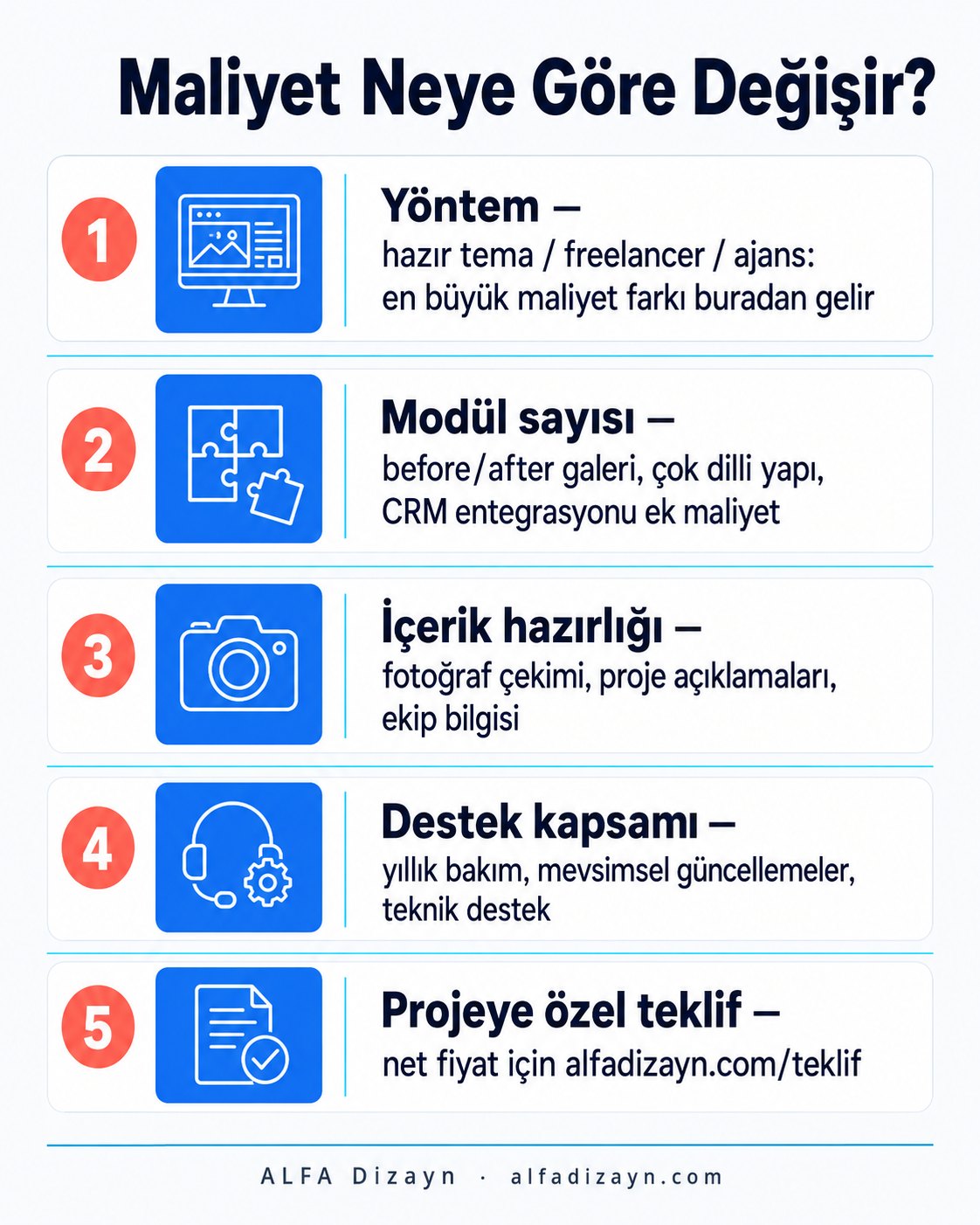 Peyzaj firması web sitesi maliyet etkenleri: modül sayısı, özel tasarım, entegrasyonlar, destek süresi