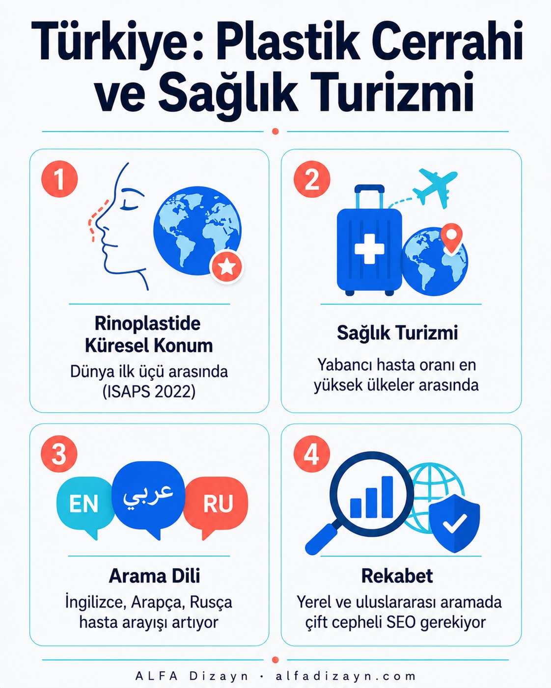 Plastik cerrahi sektöründe dijital rekabet: sağlık turizmi, rinoplasti ve estetik cerrahi web varlığı infografiği