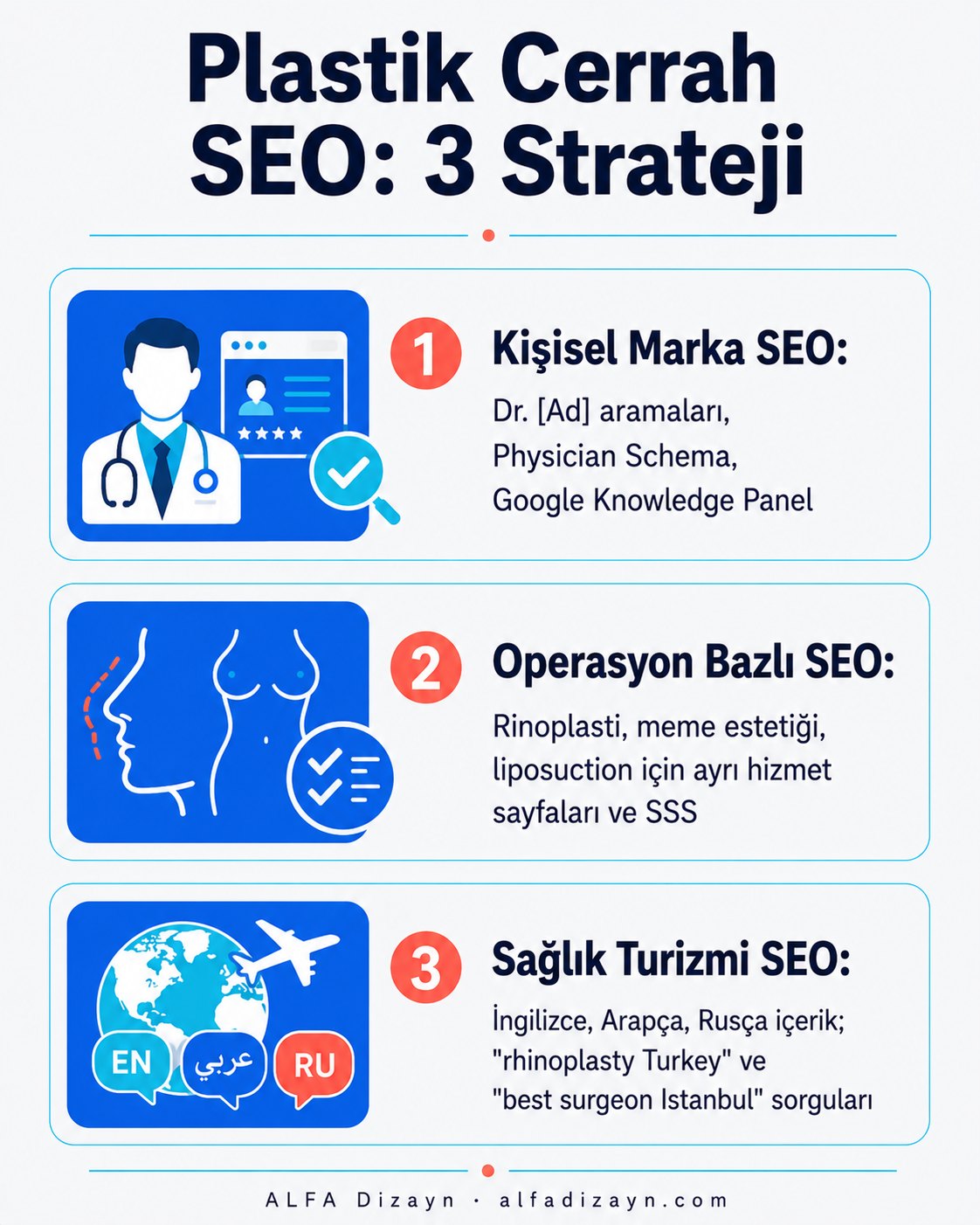 Plastik cerrah SEO stratejisi: kişisel marka, operasyon bazlı anahtar kelimeler ve sağlık turizmi