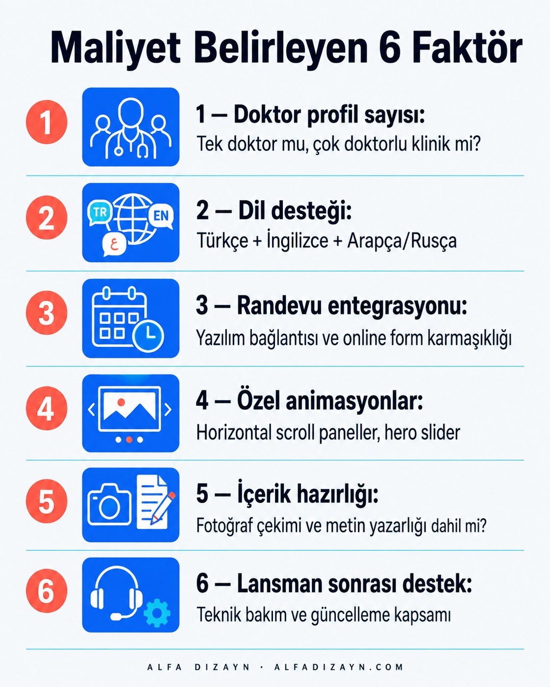 Plastik cerrah web sitesi maliyet faktörleri: modül sayısı, dil desteği, özelleştirme ve teknik destek