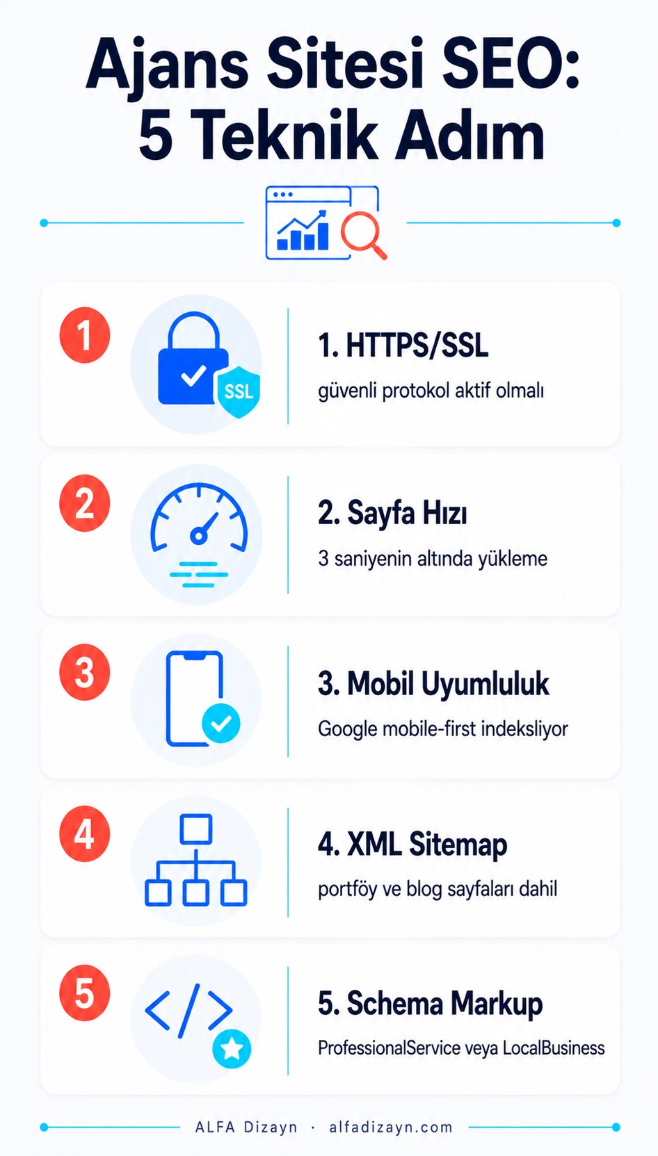 Reklam ajansı web sitesi SEO stratejisi: teknik altyapı, içerik ve yerel SEO adımları
