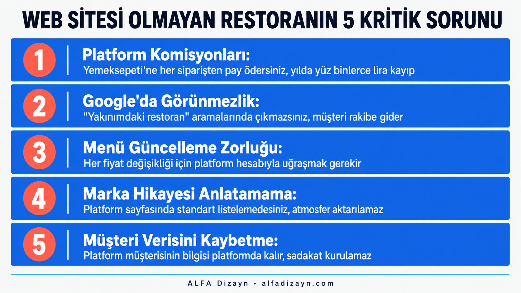 Web sitesi olmayan restoranın yaşadığı 5 kritik sorun: komisyon, görünmezlik, menü sorunu, marka eksikliği, müşteri verisi kaybı