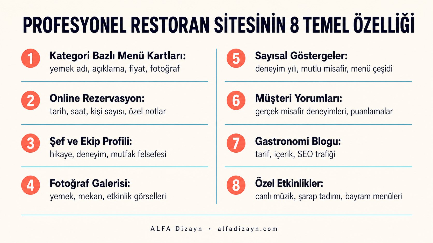 Profesyonel restoran web sitesinde olması gereken 8 temel özellik: menü, rezervasyon, şef profili, galeri, sayaçlar, yorumlar, blog, etkinlikler