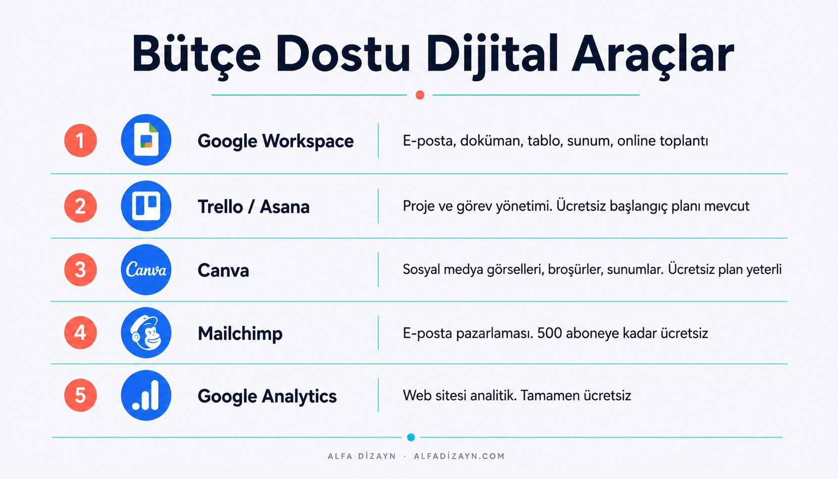 KOBİ'ler için bütçe dostu dijital araçlar: Google Workspace, Trello, Canva, Mailchimp, Google Analytics