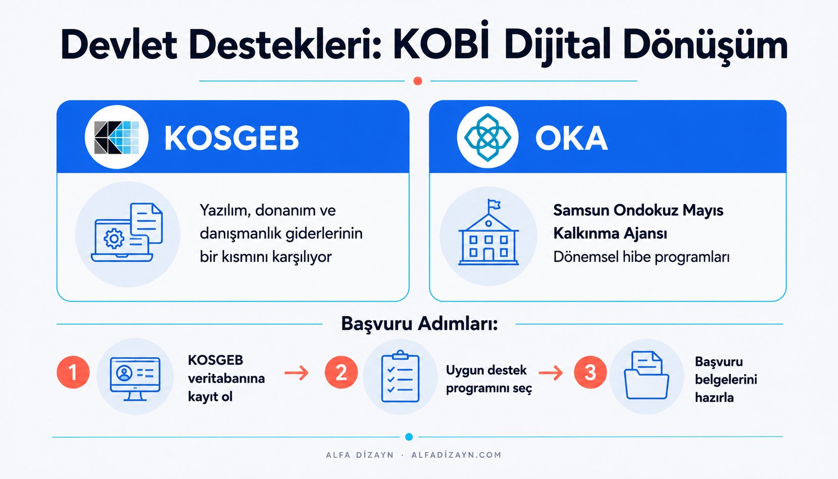 KOSGEB ve OKA hibe destekleri: yazılım, donanım ve danışmanlık giderleri karşılama süreci