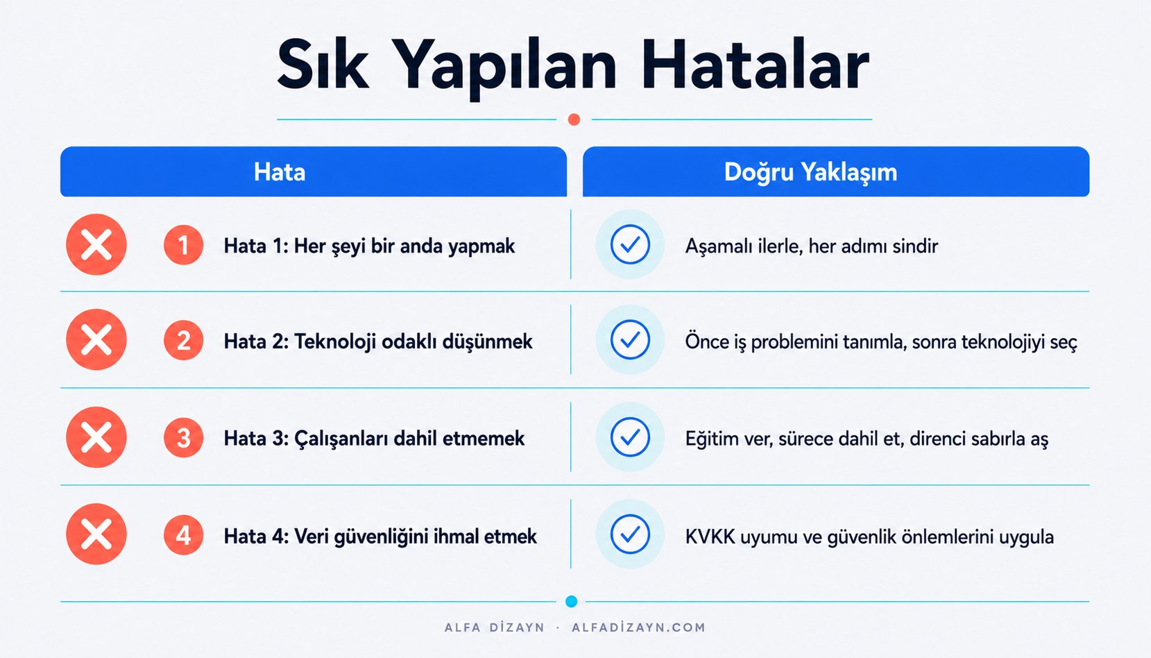 KOBİ dijital dönüşümünde sık yapılan 4 hata: aceleci yaklaşım, teknoloji odaklılık, çalışan dışlama, veri güvenliği ihmali