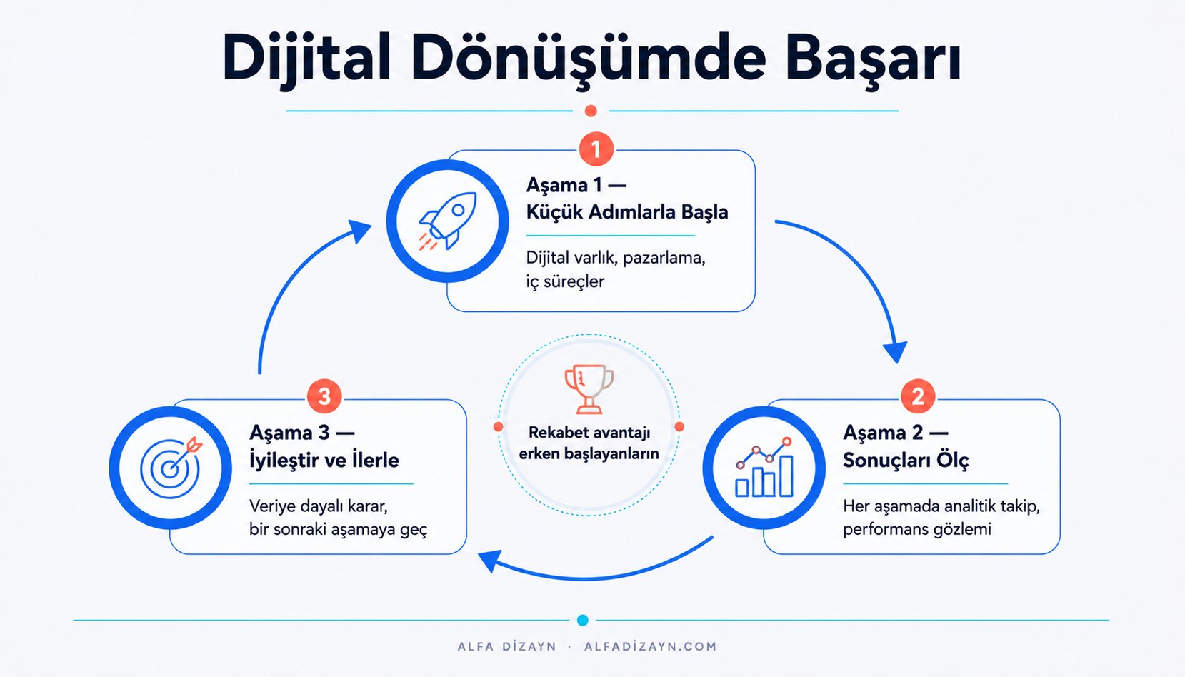 Samsun KOBİ dijital dönüşüm özet: aşamalı başlangıç, ölçme ve iyileştirme döngüsü
