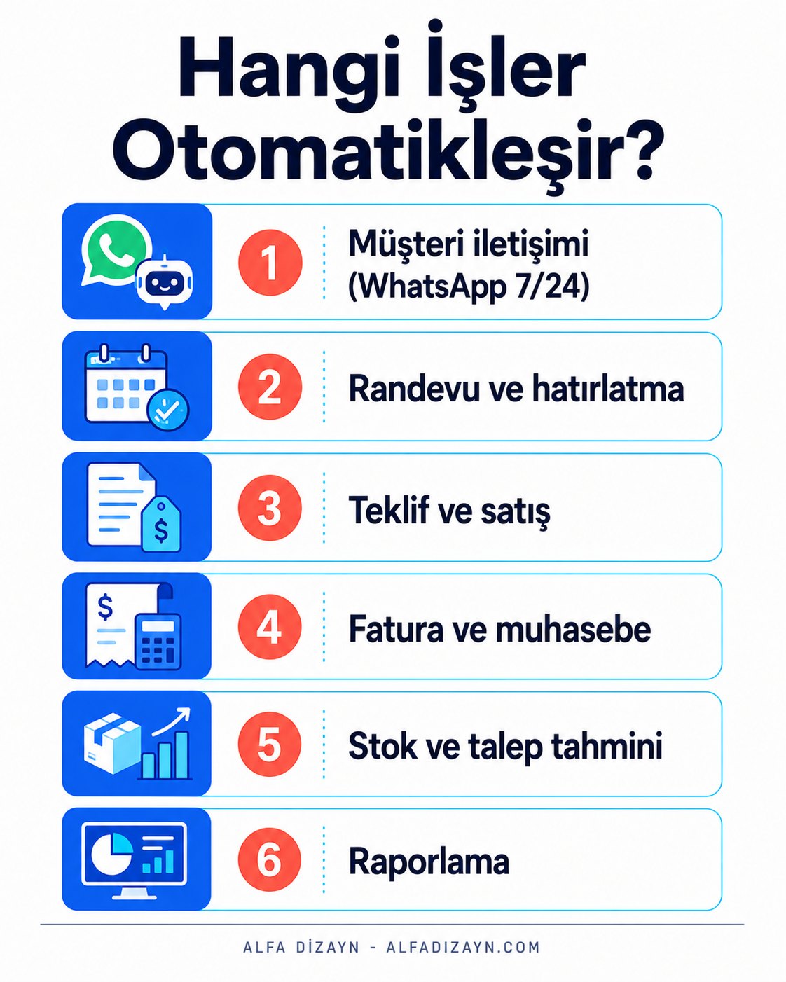 İşletmede otomatikleştirilebilen iş süreçleri listesi