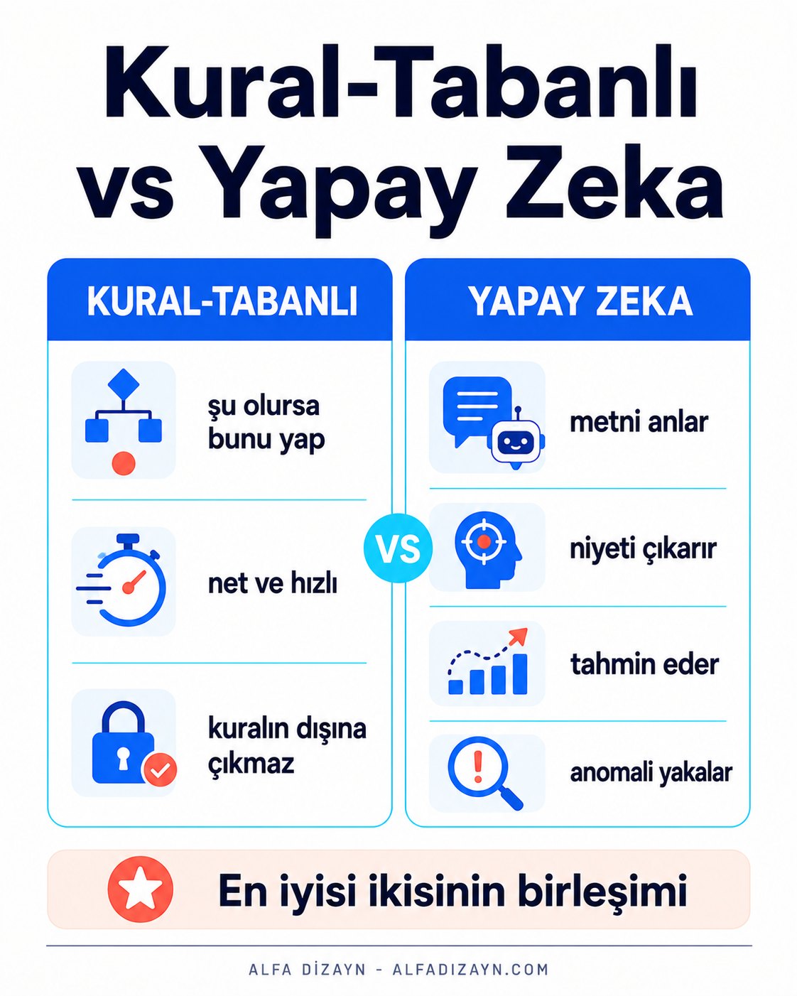 Kural tabanlı otomasyon ile yapay zeka otomasyonu farkı
