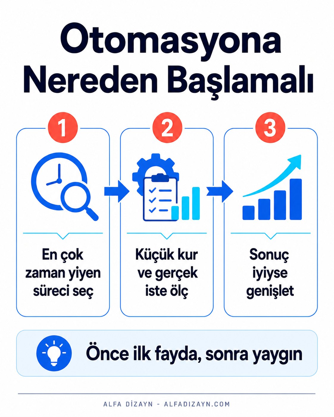 Otomasyona başlama adımları: küçük başla, ölç, genişlet
