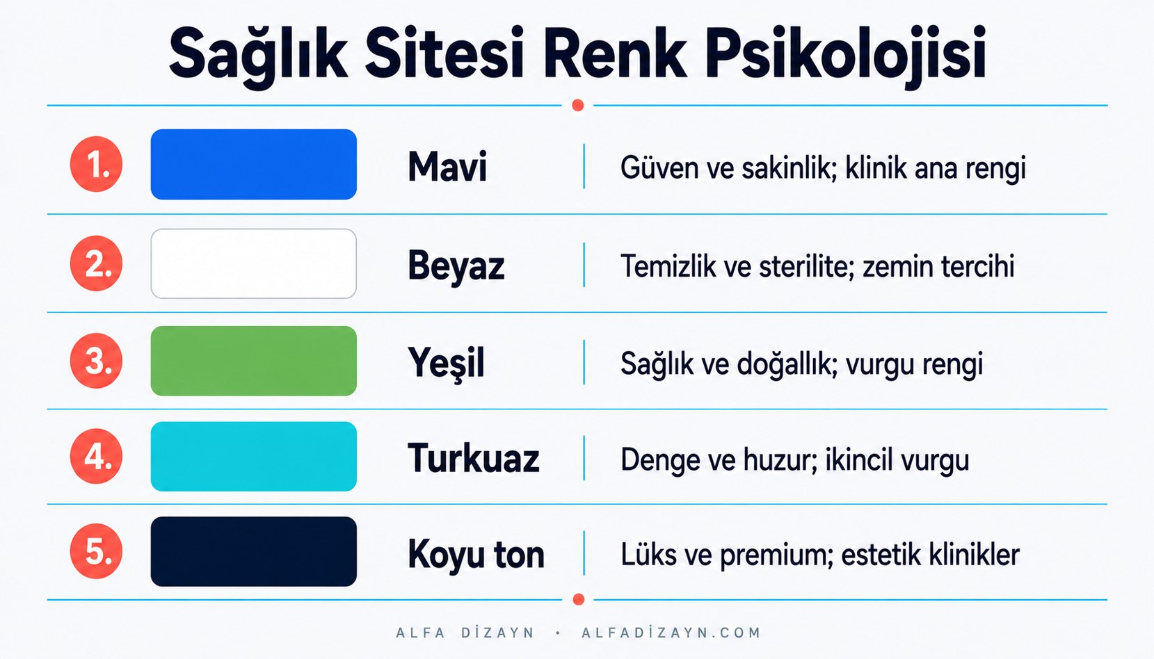 Sağlık web sitesi renk psikolojisi: mavi, beyaz, yeşil ve turkuazın hasta güveni üzerindeki etkisini gösteren infografik