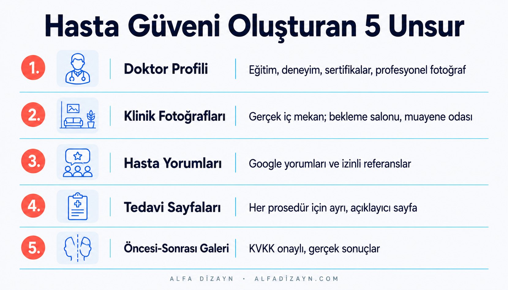Klinik web sitesinde hasta güveni oluşturan 5 temel unsur: doktor profili, klinik fotoğrafları, hasta yorumları, tedavi sayfaları ve öncesi-sonrası galerisi