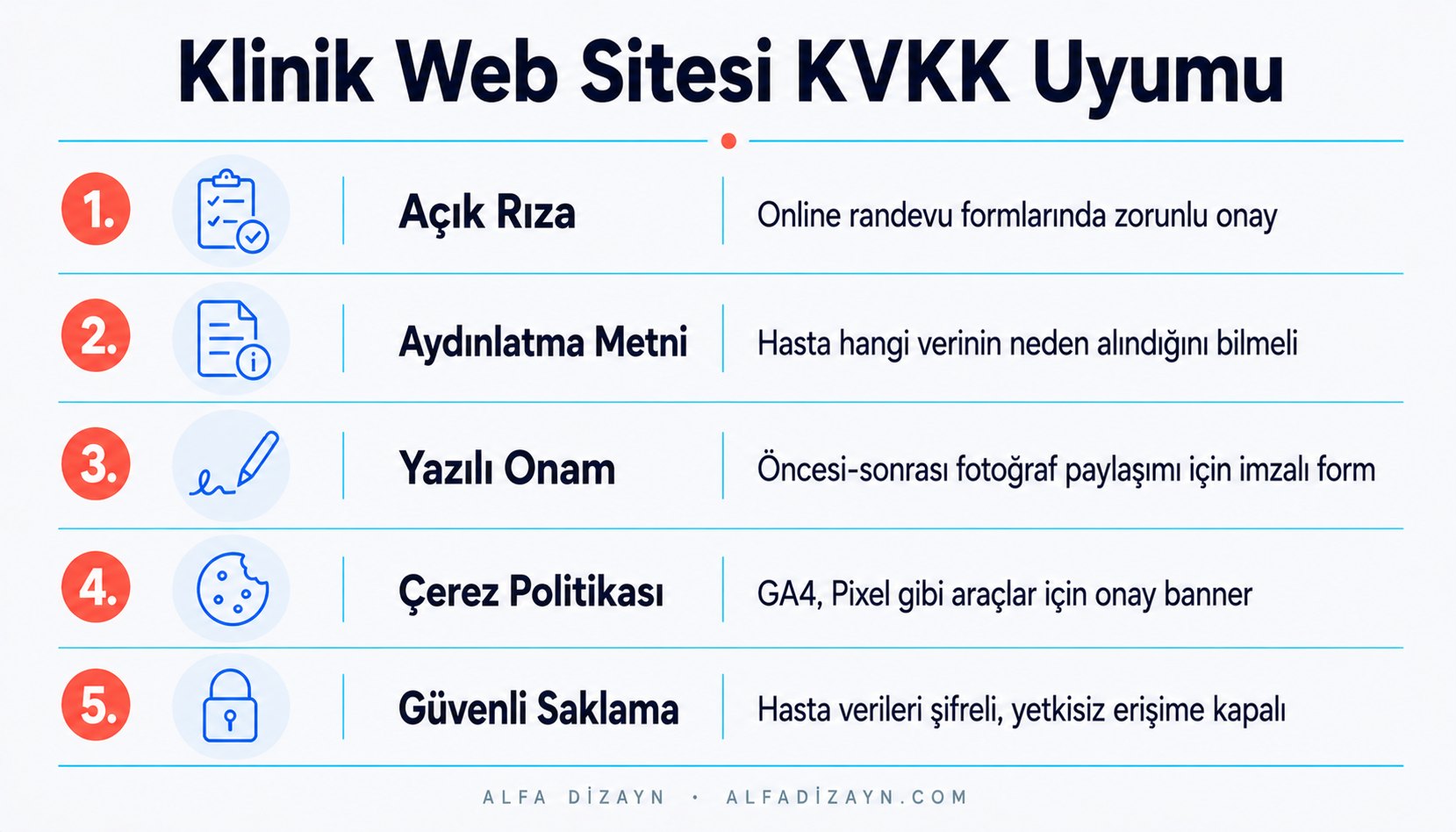 Klinik web sitesinde KVKK uyumu için 5 zorunlu adım: açık rıza, aydınlatma metni, yazılı izin, çerez politikası ve güvenli veri saklama