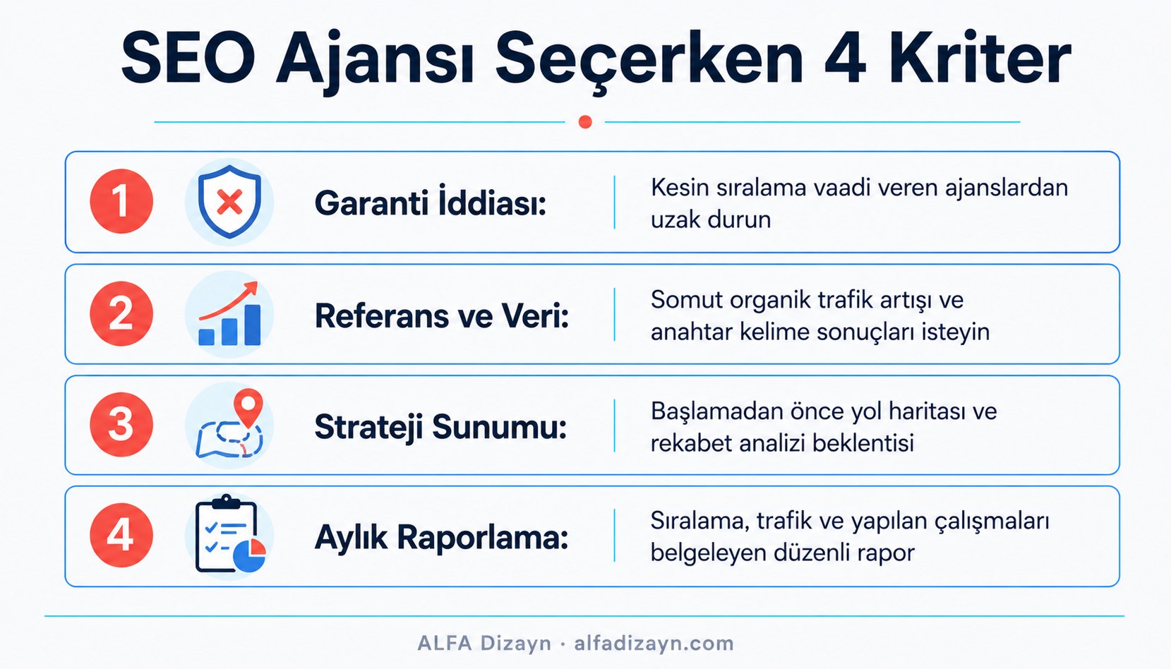 SEO hizmeti alırken dikkat edilecek 4 kriter: garanti, referans, strateji sunumu ve aylık raporlama kontrol listesi