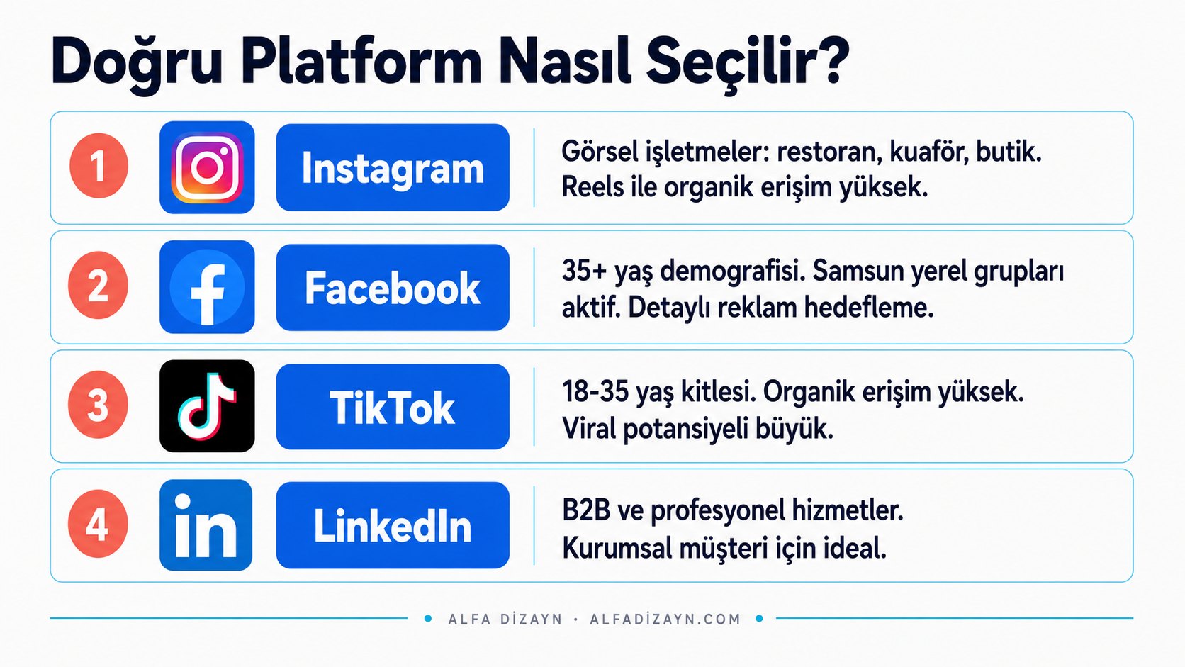 Samsun işletmeleri için sosyal medya platform karşılaştırması: Instagram, Facebook, TikTok ve LinkedIn'in hedef kitle ve kullanım alanları