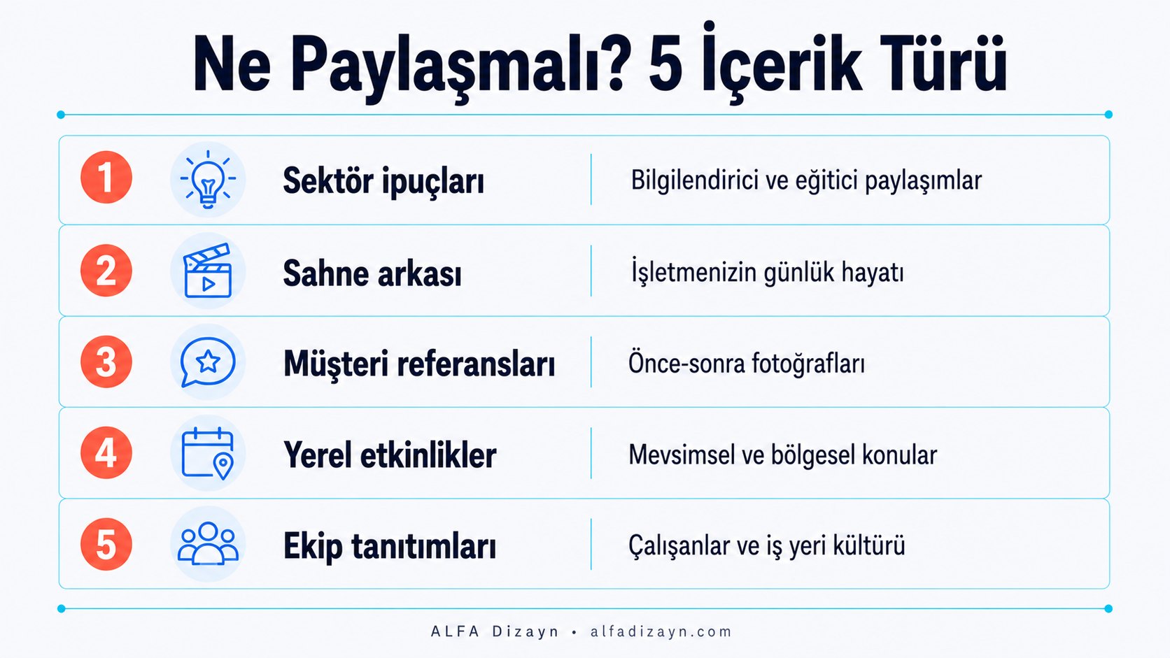 Sosyal medyada paylaşılabilecek 5 içerik türü: ipuçları, sahne arkası, müşteri referansı, yerel etkinlik, ekip tanıtımı
