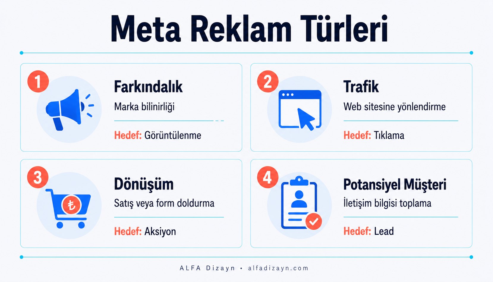 Meta reklam türleri karşılaştırması: farkındalık, trafik, dönüşüm ve potansiyel müşteri reklamlarının hedef ve kullanım alanları