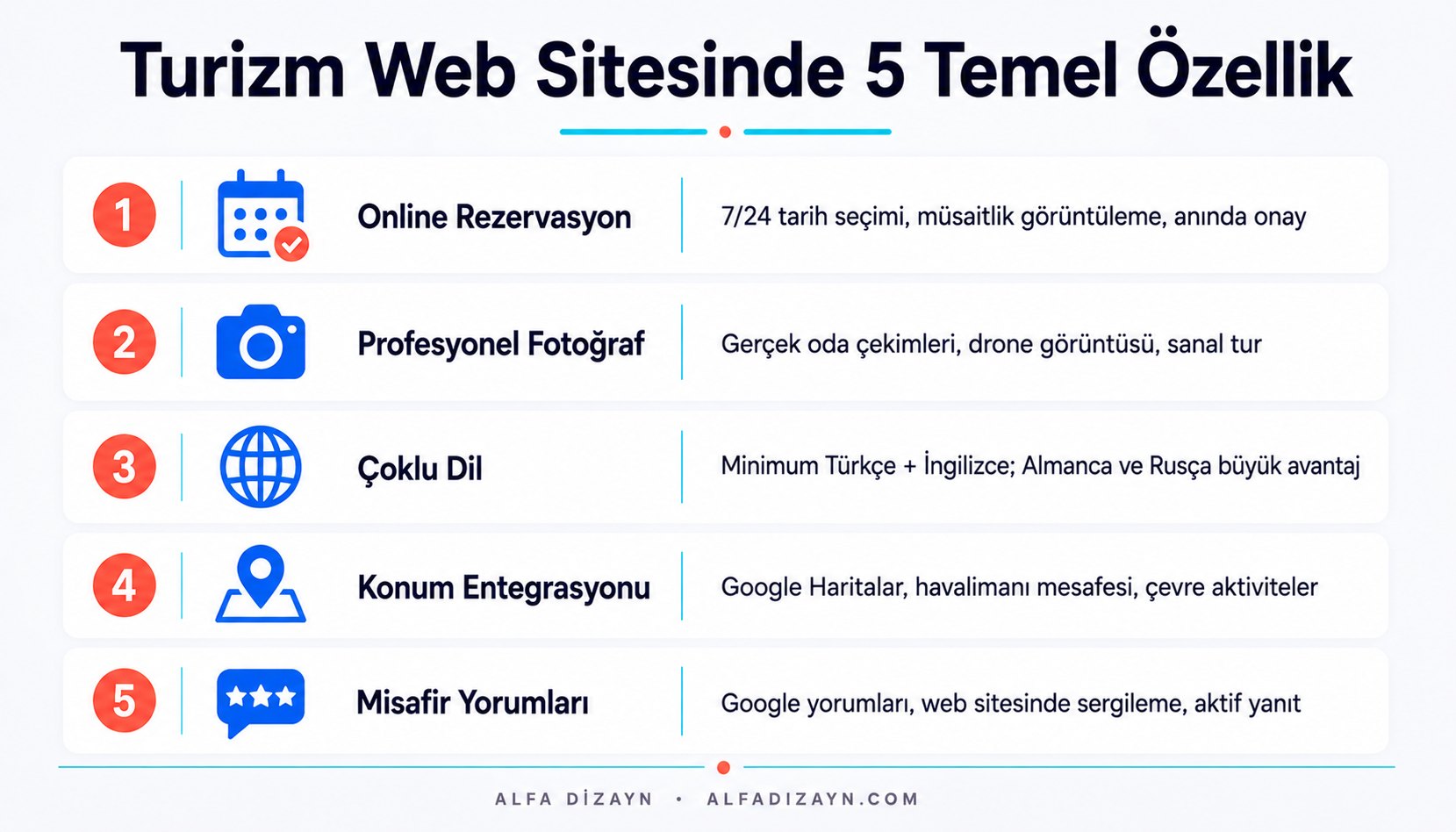 Turizm web sitesinde olması gereken 5 temel özellik: online rezervasyon, profesyonel fotoğraf, çoklu dil, konum entegrasyonu, misafir yorumları