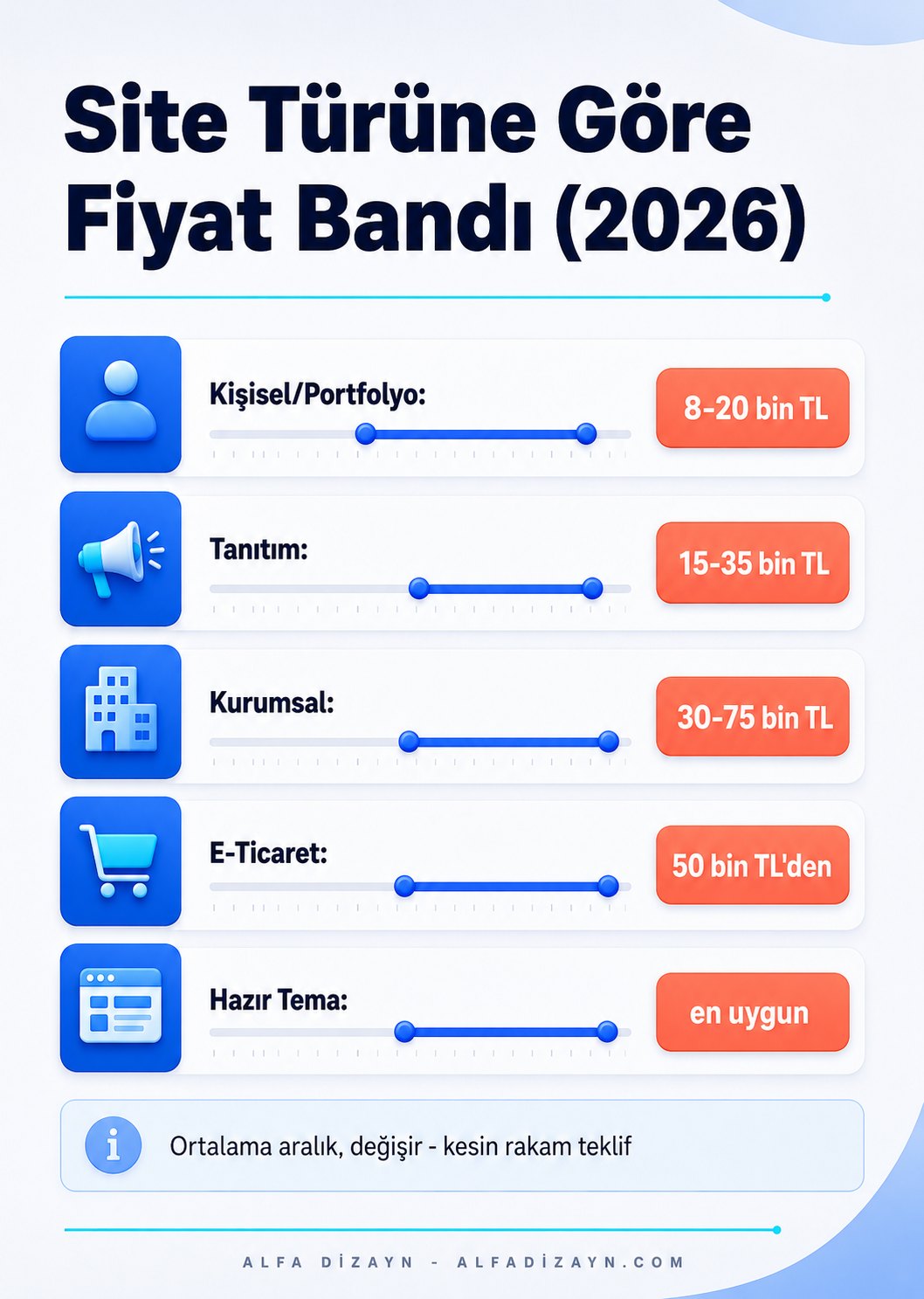 2026 Samsun web tasarım fiyatları site türüne göre tablo