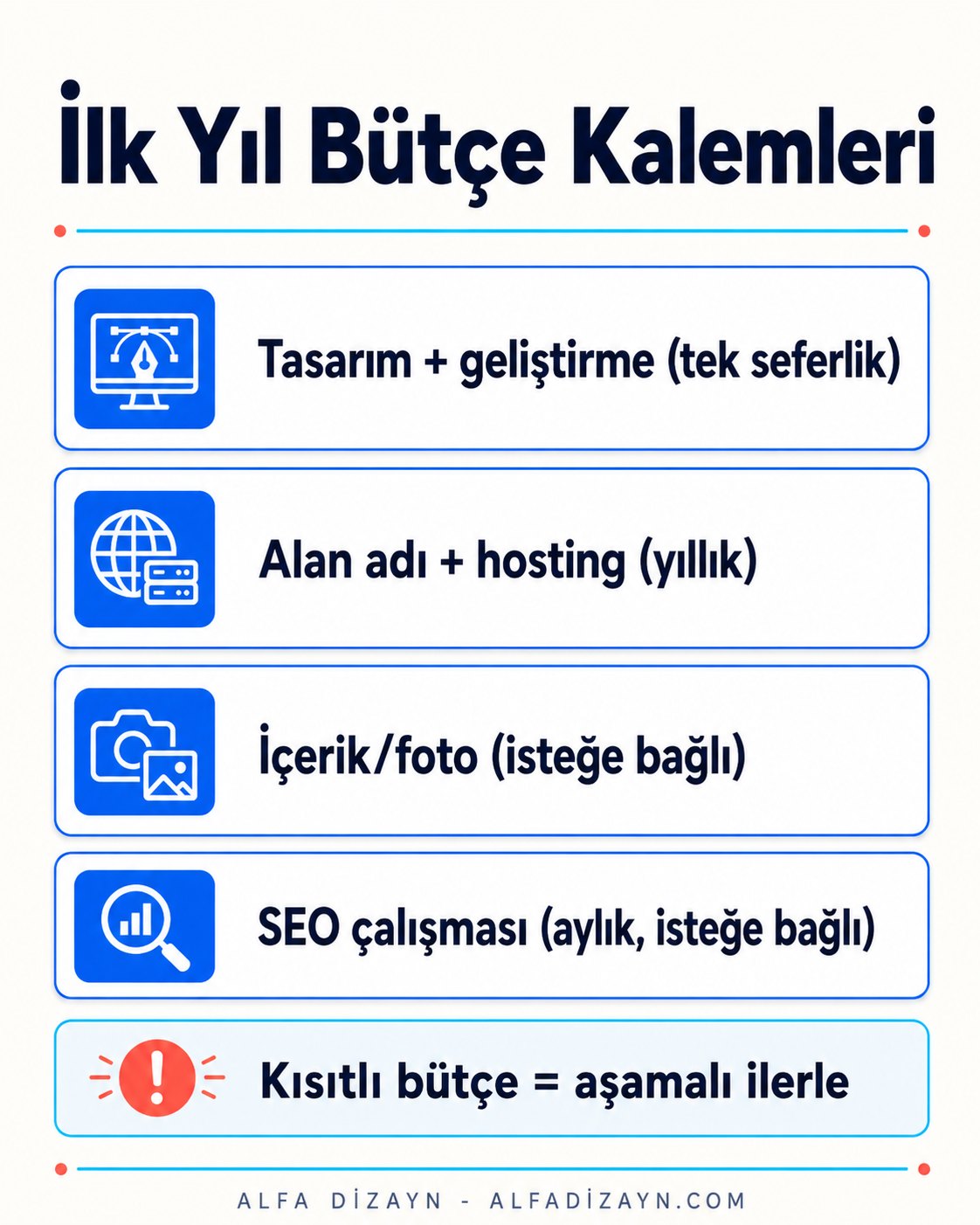 Web sitesi ilk yıl bütçe planlama kalemleri