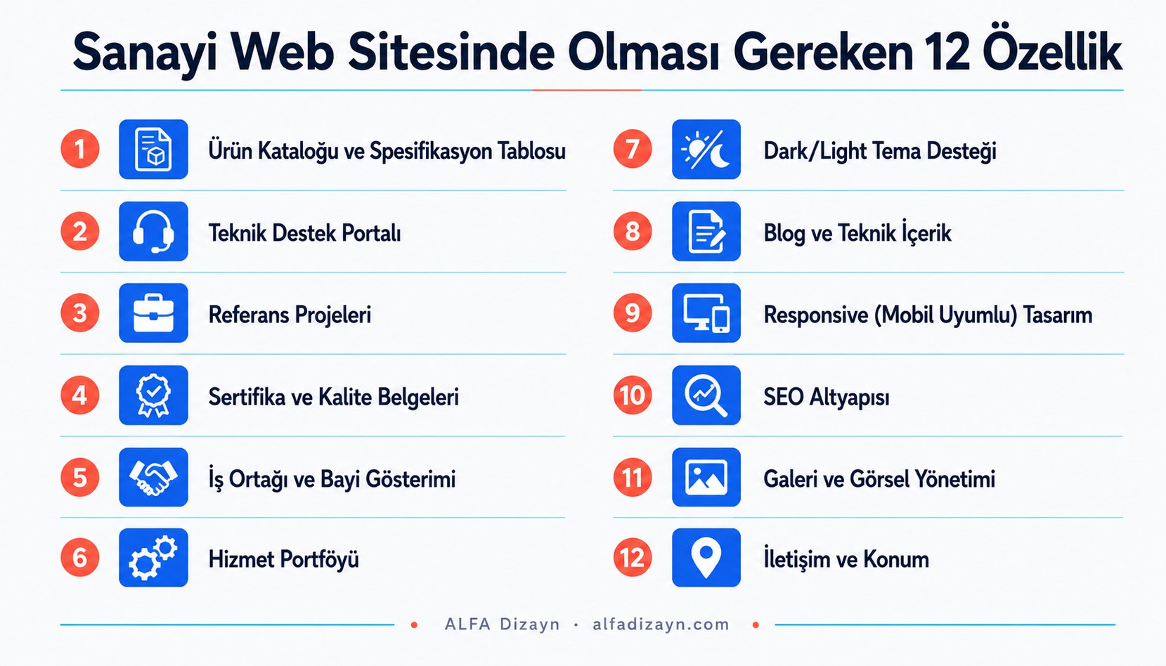 Sanayi web sitesinde olması gereken 12 özelliğin numaralı listesi: ürün katalogu, teknik destek portalı, referans projeleri, sertifikalar, SEO ve daha fazlası