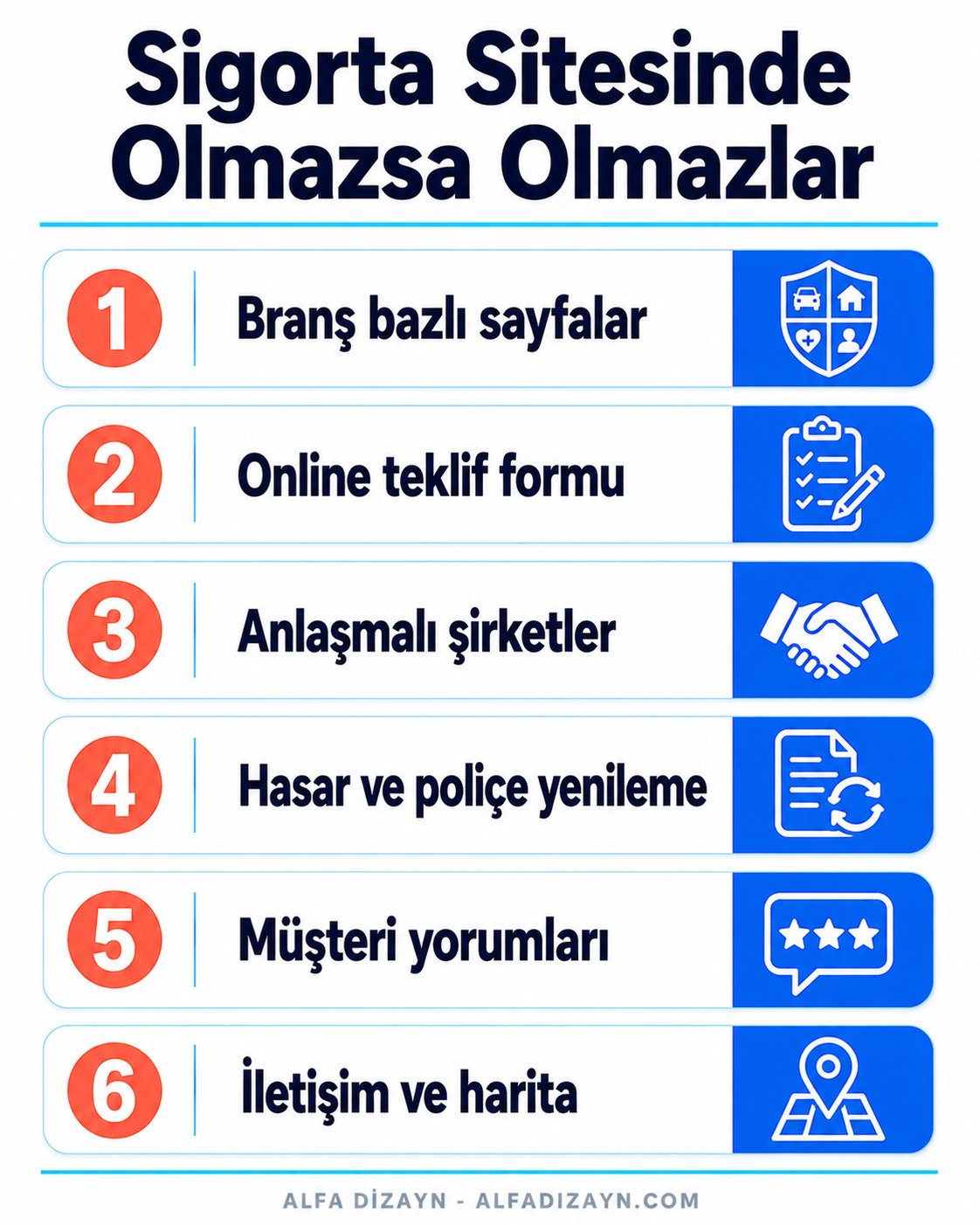 Sigorta acentesi web sitesinde olmazsa olmaz bölümler: branş sayfaları, online teklif, anlaşmalı şirketler, hasar/yenileme, yorumlar