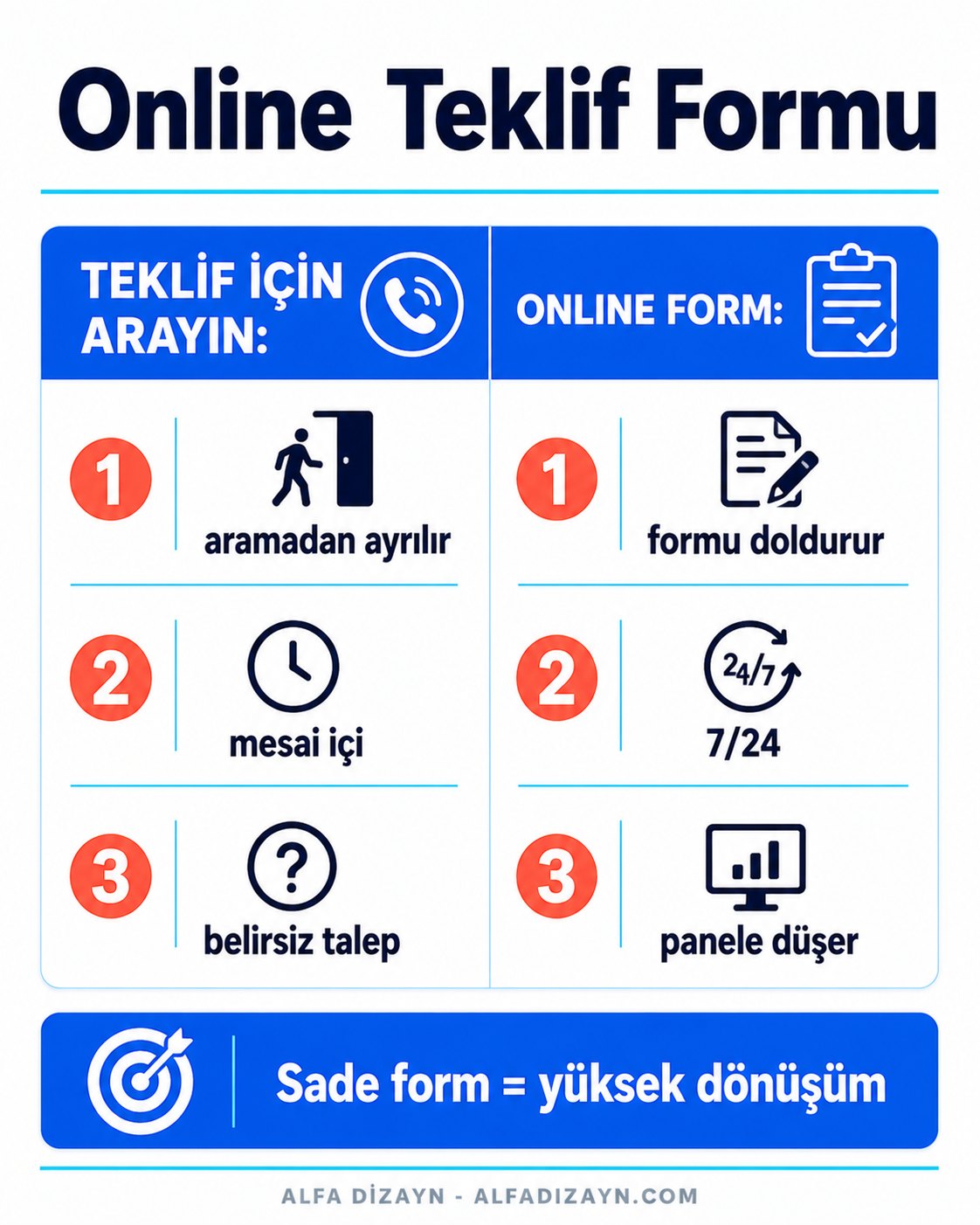 Sigorta online teklif formu: kısa form, branş seçimi, panele düşen nitelikli talep