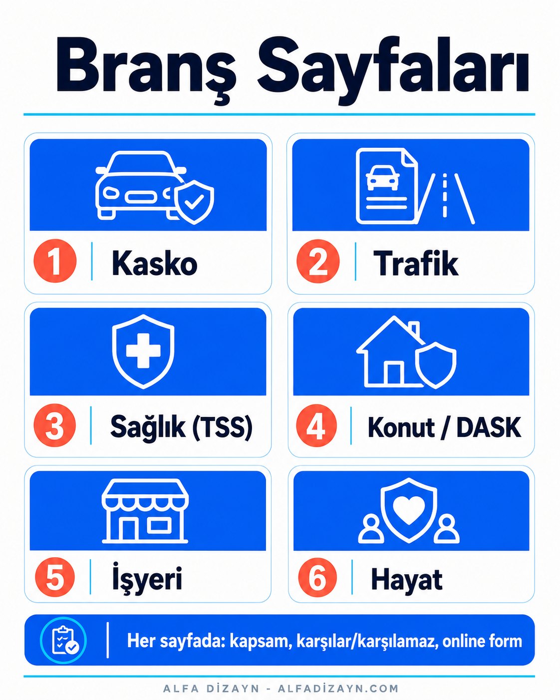 Sigorta branş sayfaları: kasko, trafik, sağlık (TSS), konut/DASK, işyeri, hayat