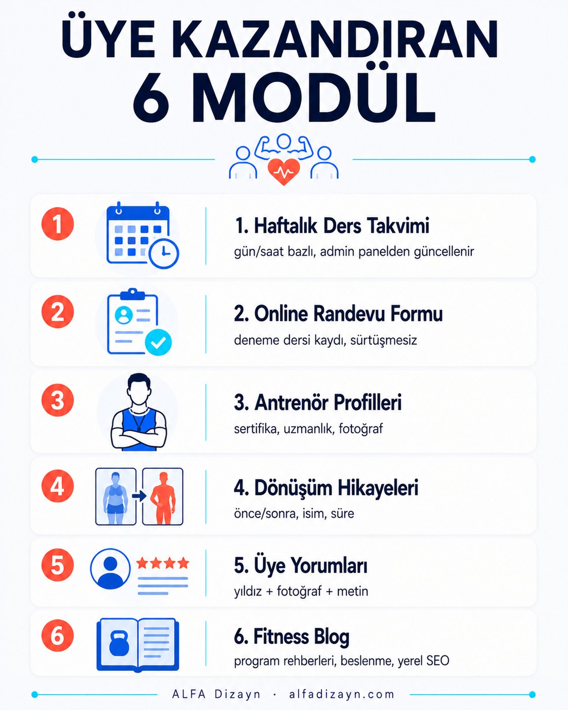 Spor salonu web sitesinde olmazsa olmaz 6 modülün numaralı infografiği: ders takvimi, online randevu, antrenör profilleri, dönüşüm hikayeleri, üye yorumları, blog