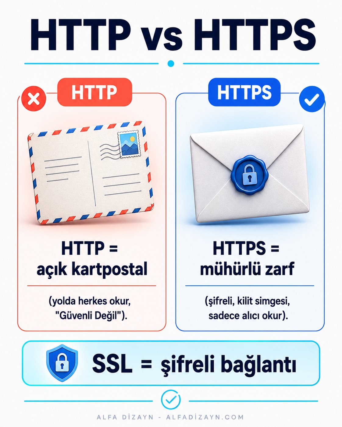 SSL sertifikası ile HTTP ve HTTPS arasındaki fark