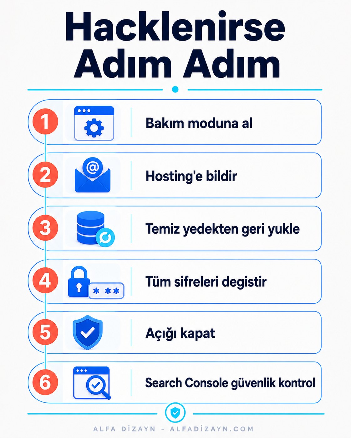 Web sitesi hacklendiğinde yapılması gerekenler adım adım