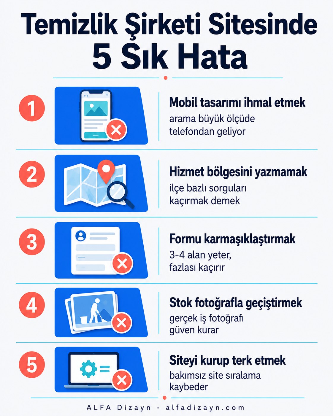 Temizlik şirketi web sitesi kurulumunda 5 sık yapılan hata listesi: mobil ihmal, bölge bilgisi eksikliği, karmaşık form, stok fotoğraf, bakımsız site