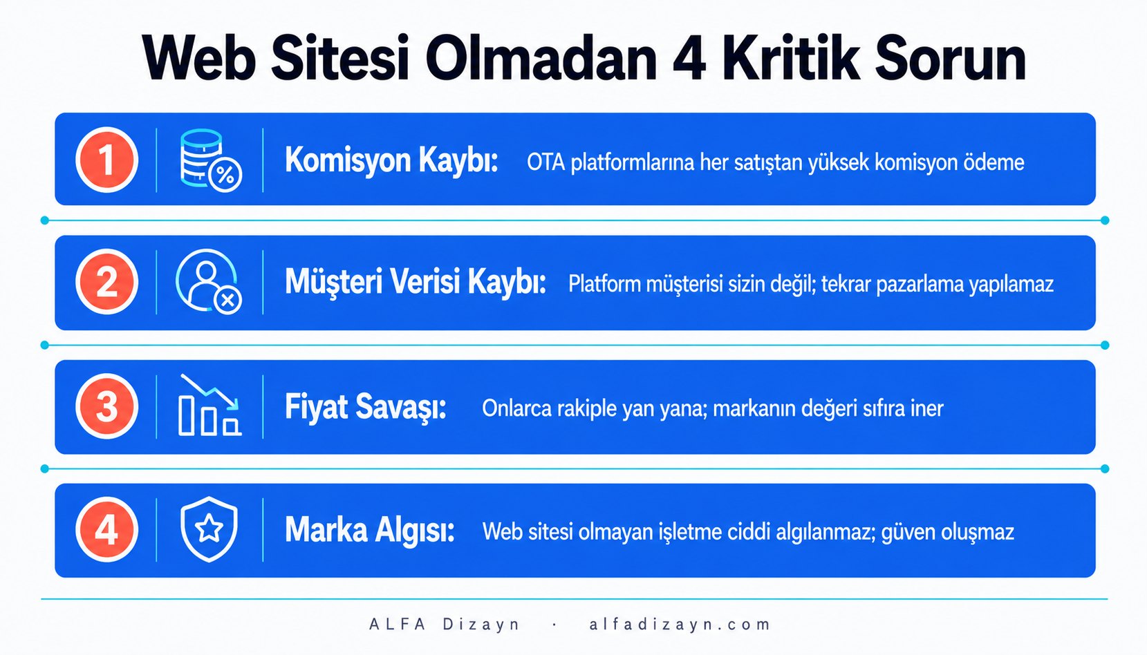 Web sitesi olmayan tur acentesinin karşılaştığı 4 kritik sorun: komisyon kaybı, müşteri verisi, fiyat savaşı, marka algısı