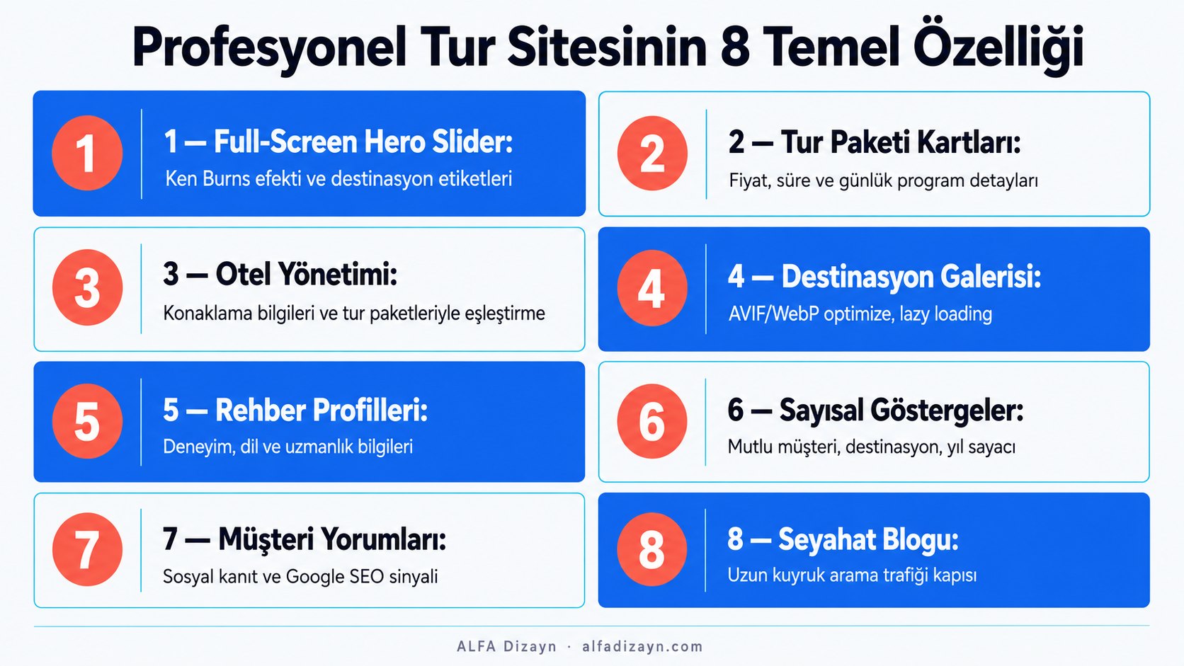 Profesyonel tur acentesi web sitesinde olması gereken 8 temel özellik: hero slider, tur kartları, otel modülü, galeri, rehber profili, sayısal göstergeler, yorumlar, blog