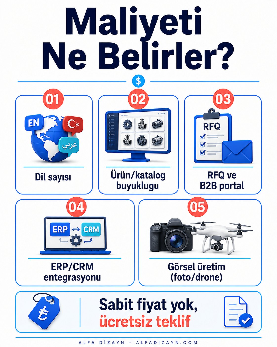 Üretici web sitesi maliyetini belirleyen faktörler