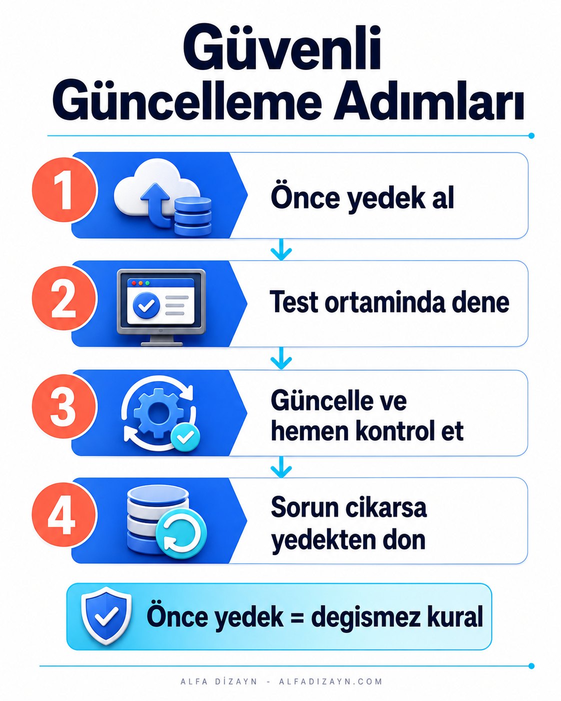 Web sitesi güncellemesini güvenli yapma adımları