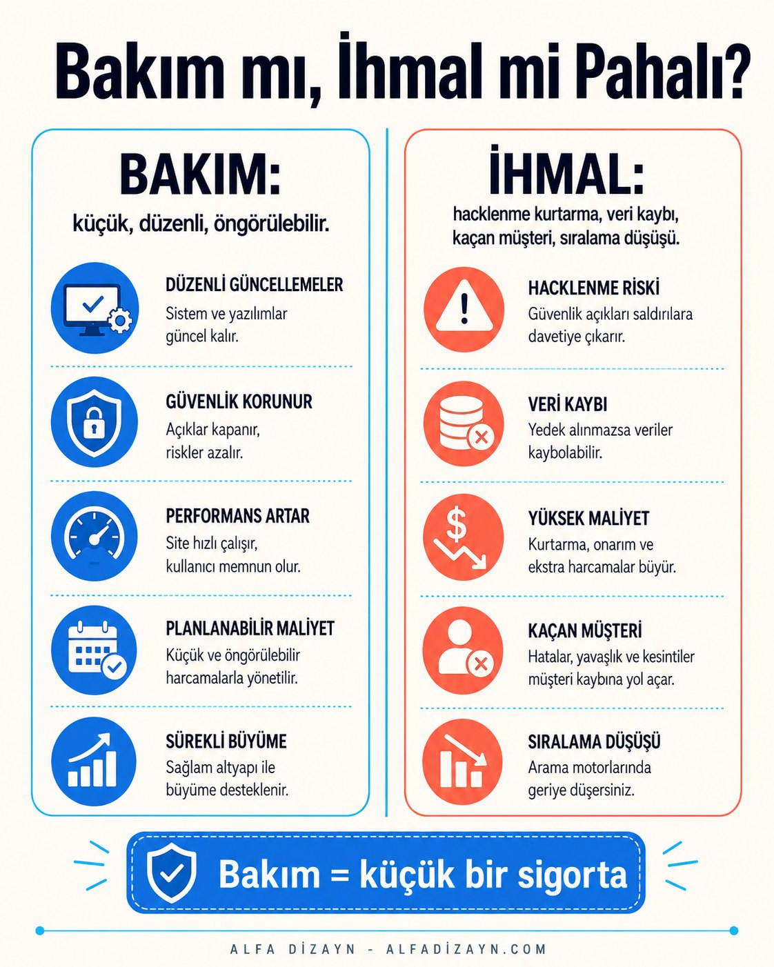 Bakım maliyeti ile bakım yapmamanın maliyeti karşılaştırması