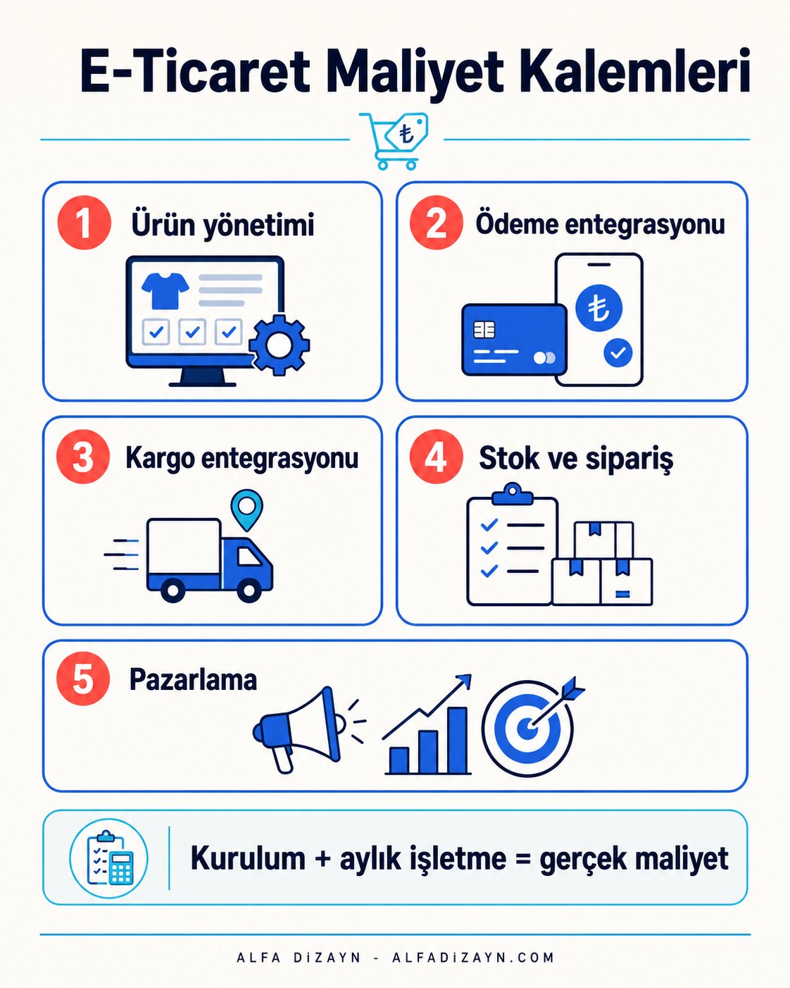 E-ticaret sitesi maliyet kalemleri: ürün yönetimi, ödeme, kargo, stok, entegrasyon