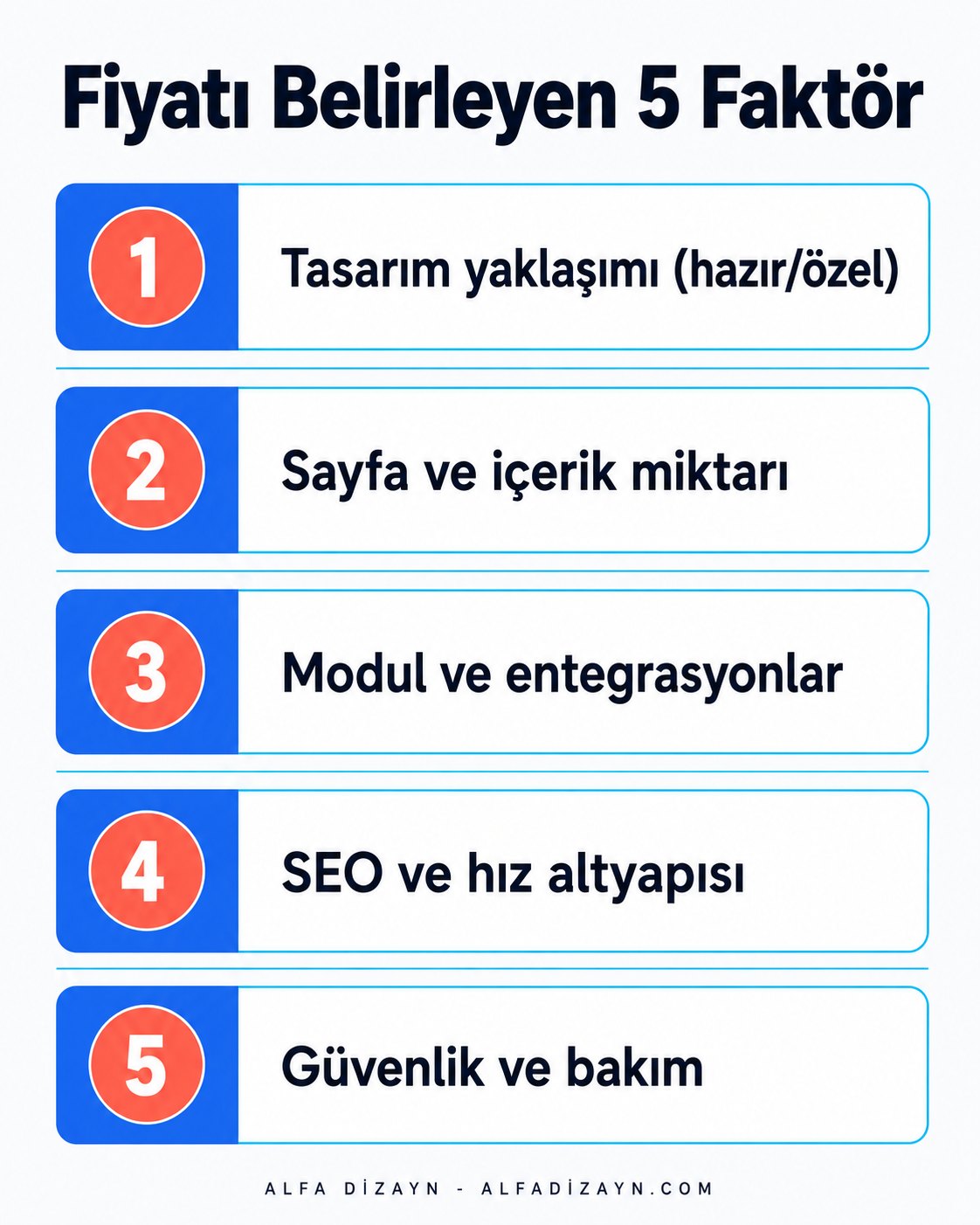 Web sitesi maliyetini etkileyen faktörler: tasarım, sayfa/içerik, entegrasyon, SEO ve hız, bakım